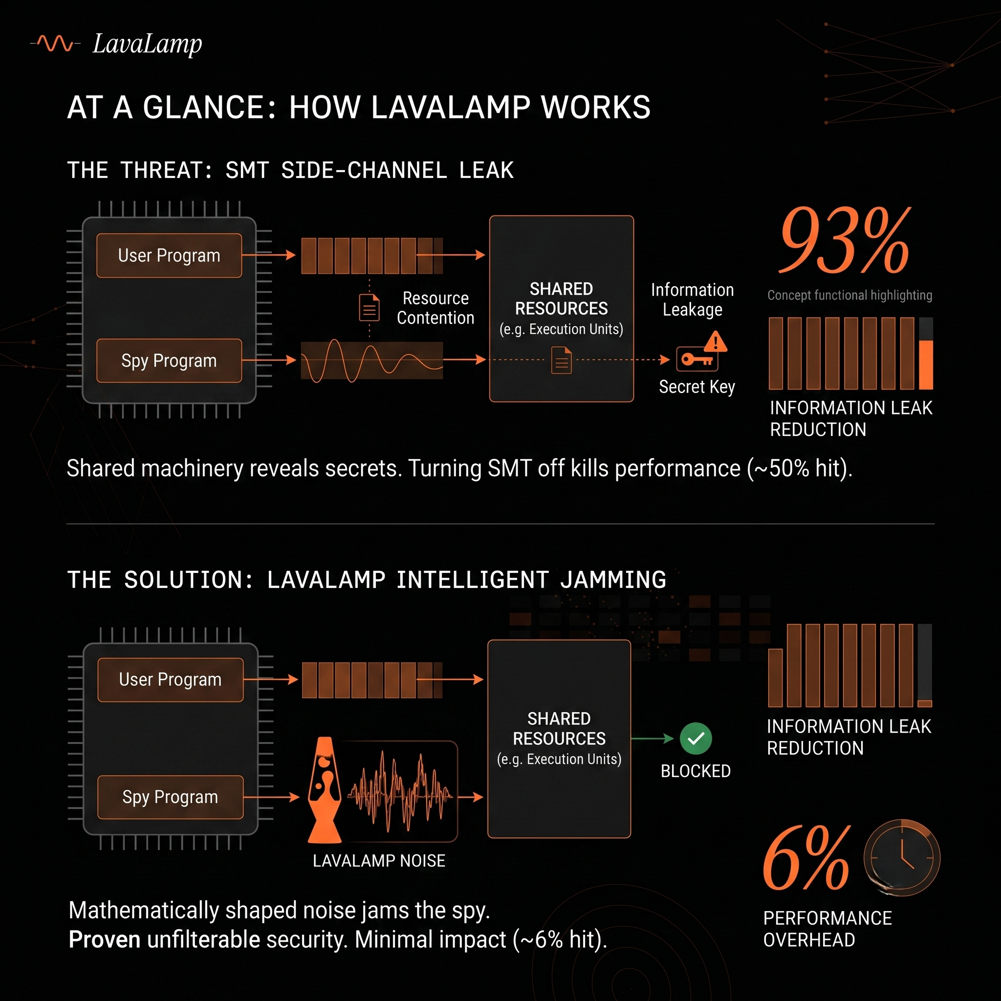 ProjectLavaLamp - Image 4