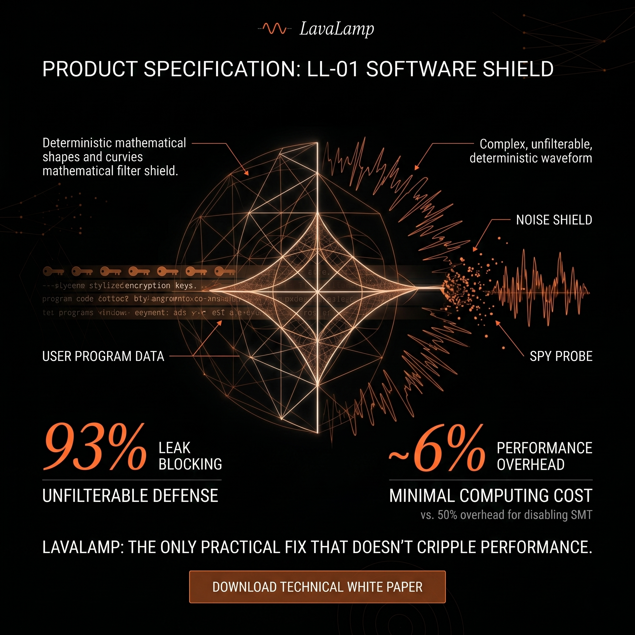 ProjectLavaLamp - Image 2